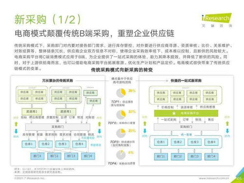 艾瑞咨詢(xún)2021年中國(guó)企業(yè)服務(wù)研究報(bào)告 信息技術(shù)咨詢(xún)服務(wù)深度解析